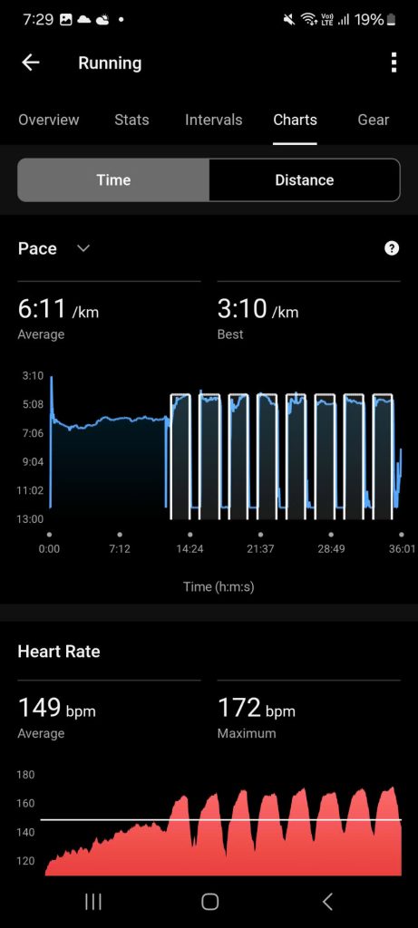 Ironman training