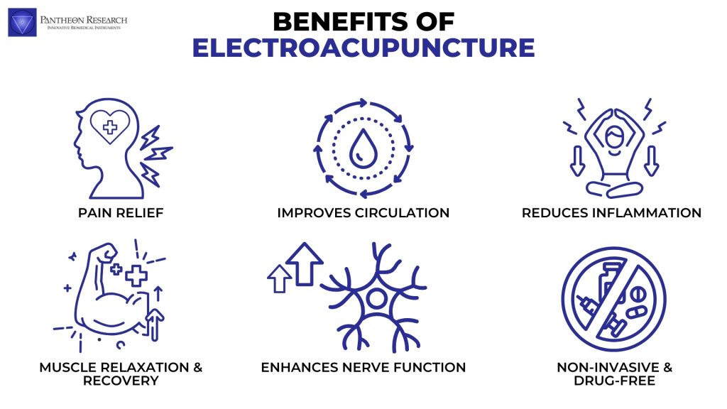 Electroacupuncture